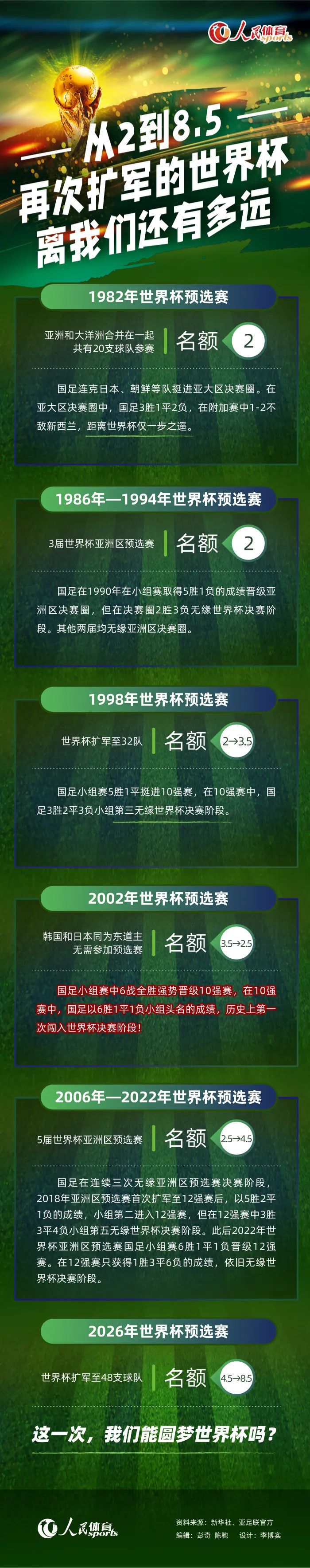 阿森纳本赛季至今联赛场均打进2球，球队的进攻质量十分稳定。